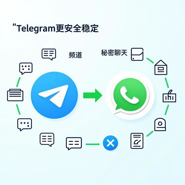 最终建议 最终建议